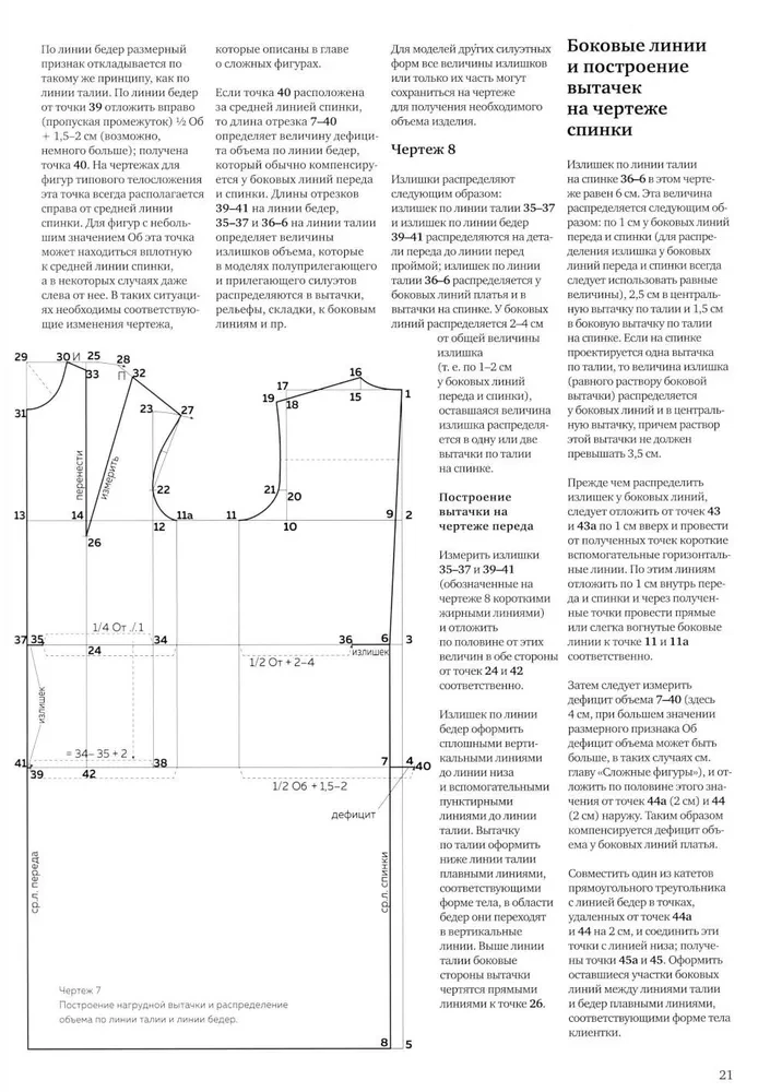 Dresses and Blouses. Design