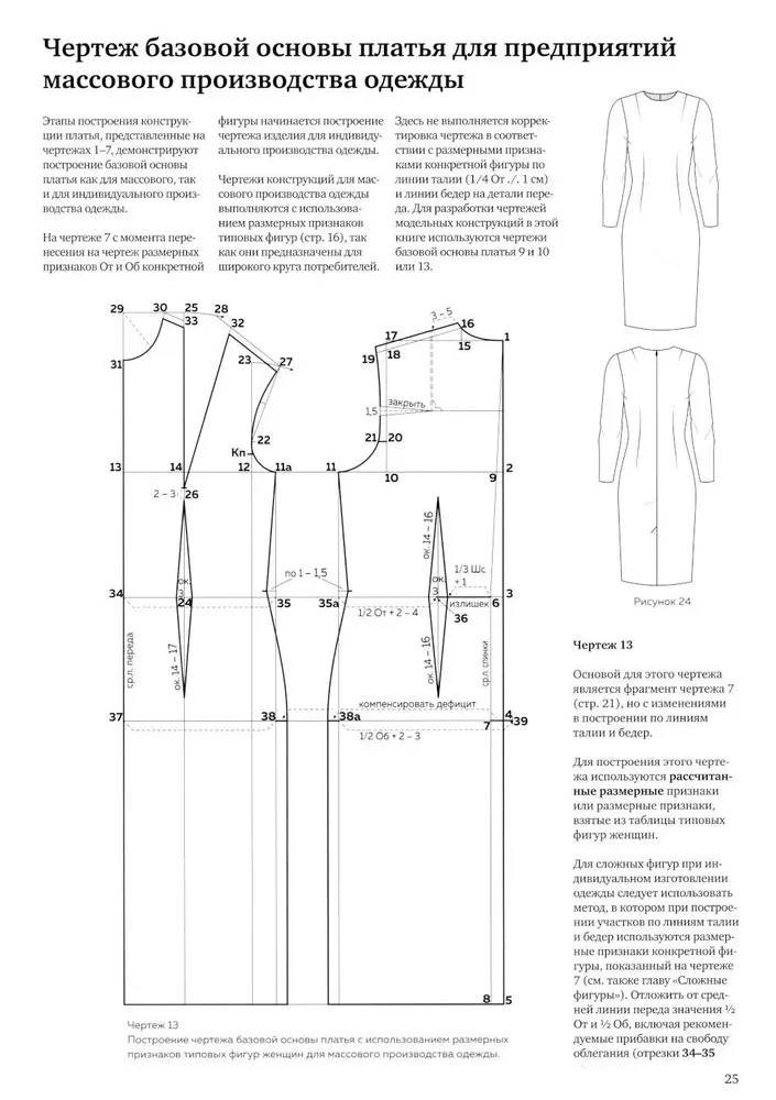 Dresses and Blouses. Design