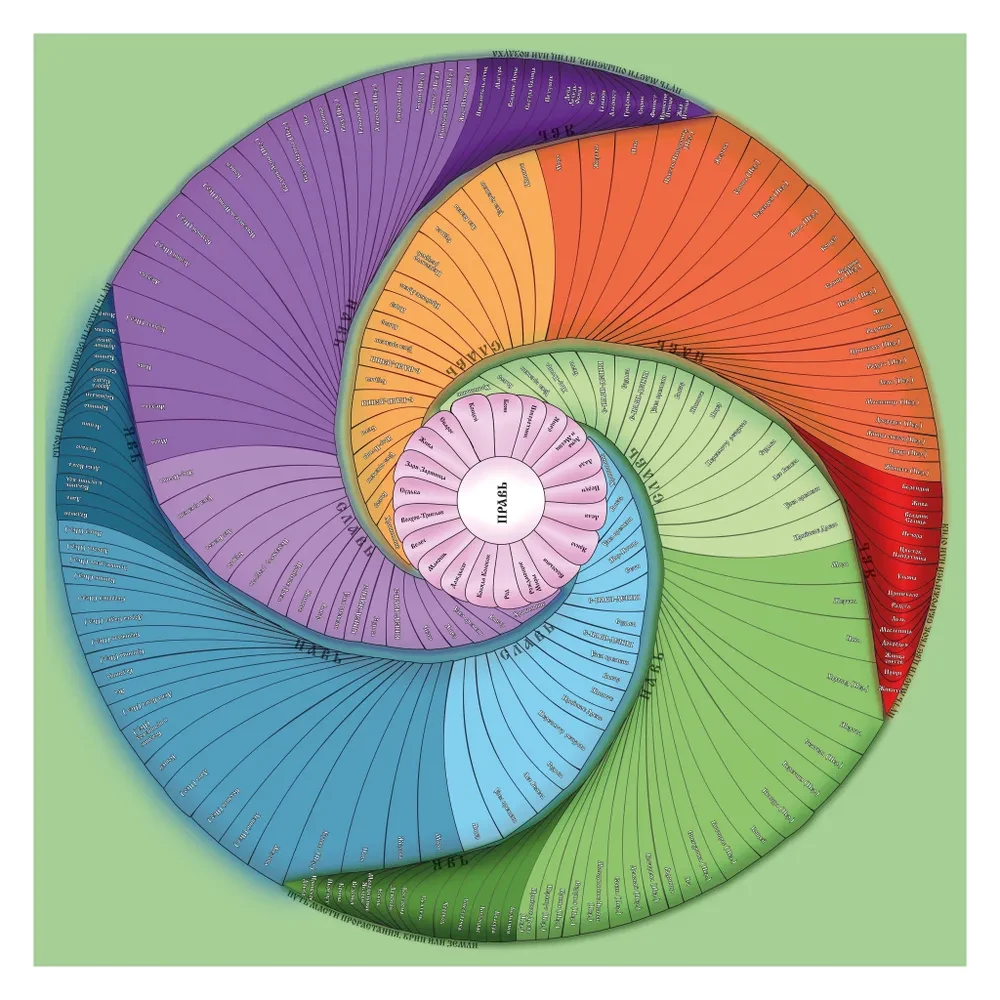 Metaphorical cards 78 pieces + transformation game about Koshuns