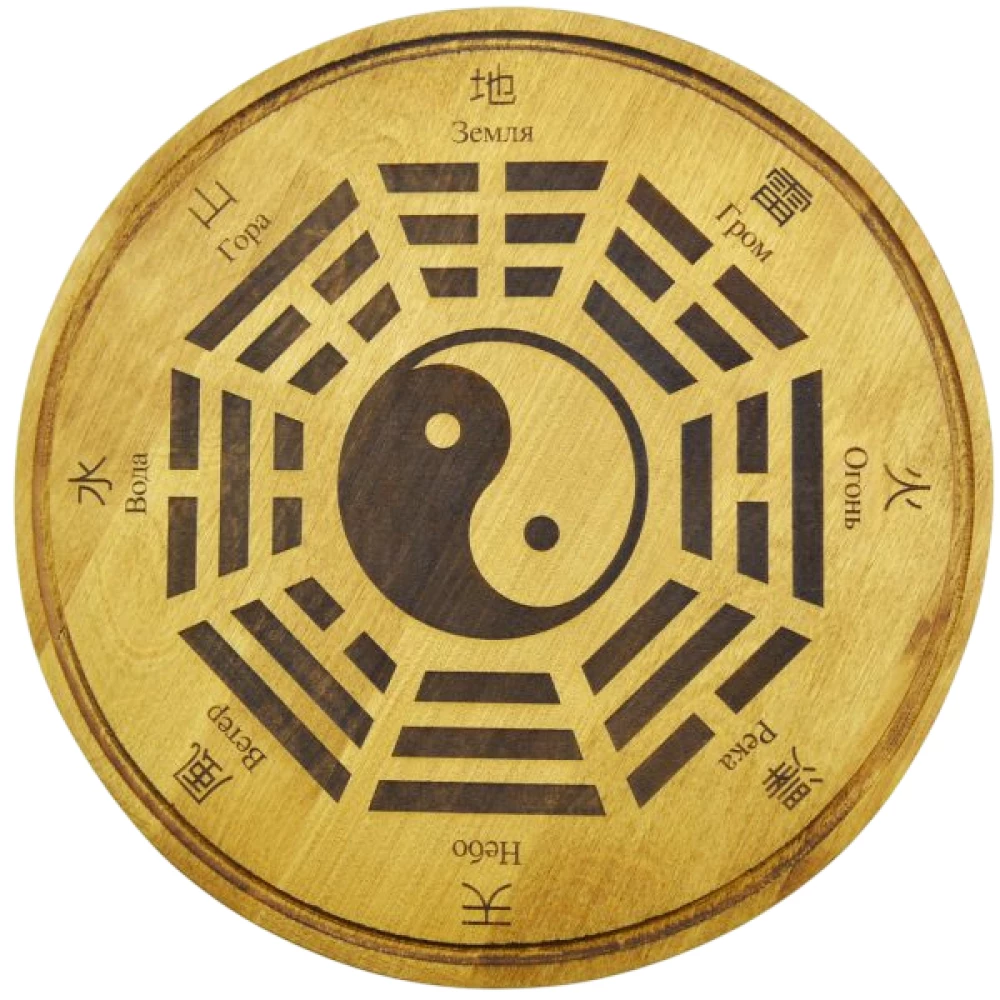 I Ching Divination. Hexagrams