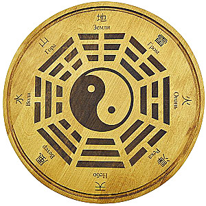 I Ching Divination. Hexagrams