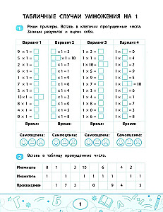 Mnożenie i dzielenie: szybki trenażer