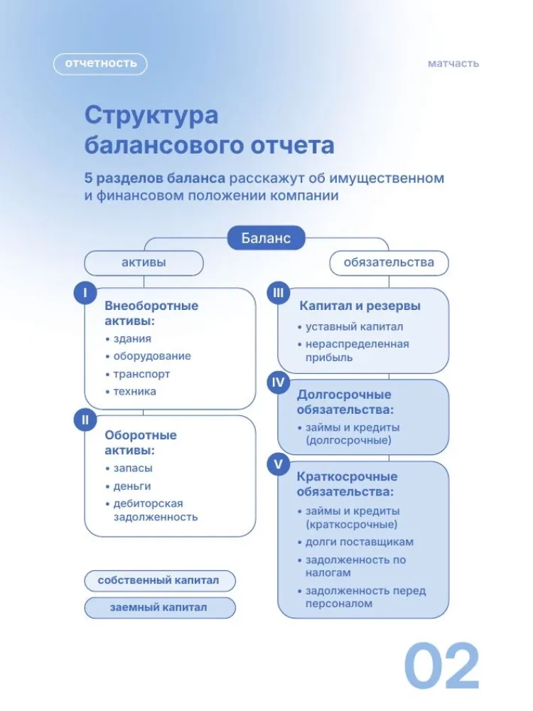 Finance for Non-Financiers (Business Cards). How to Learn to Manage Finances in Business