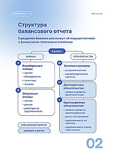 Finance for Non-Financiers (Business Cards). How to Learn to Manage Finances in Business
