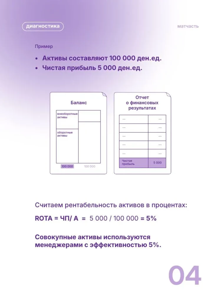 Finance for Non-Financiers (Business Cards). How to Learn to Manage Finances in Business