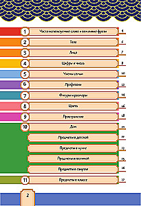 Говорящий русско-китайский словарик в картинках
