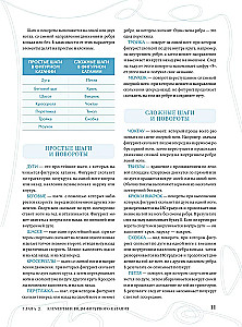 The Great Encyclopedia of Figure Skating. All the Grace of Ice. From the First Competitions to the Stars of the 21st Century