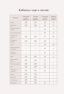 Recipe Notebook. Get Inspired and Inspire!