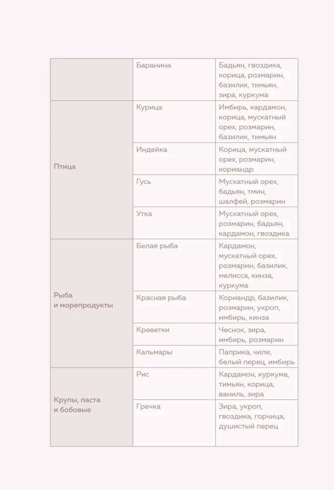 Recipe Notebook. Get Inspired and Inspire!