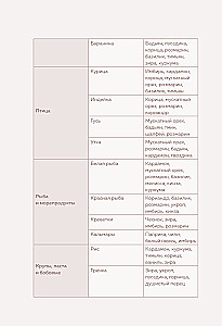 Recipe Notebook. Get Inspired and Inspire!