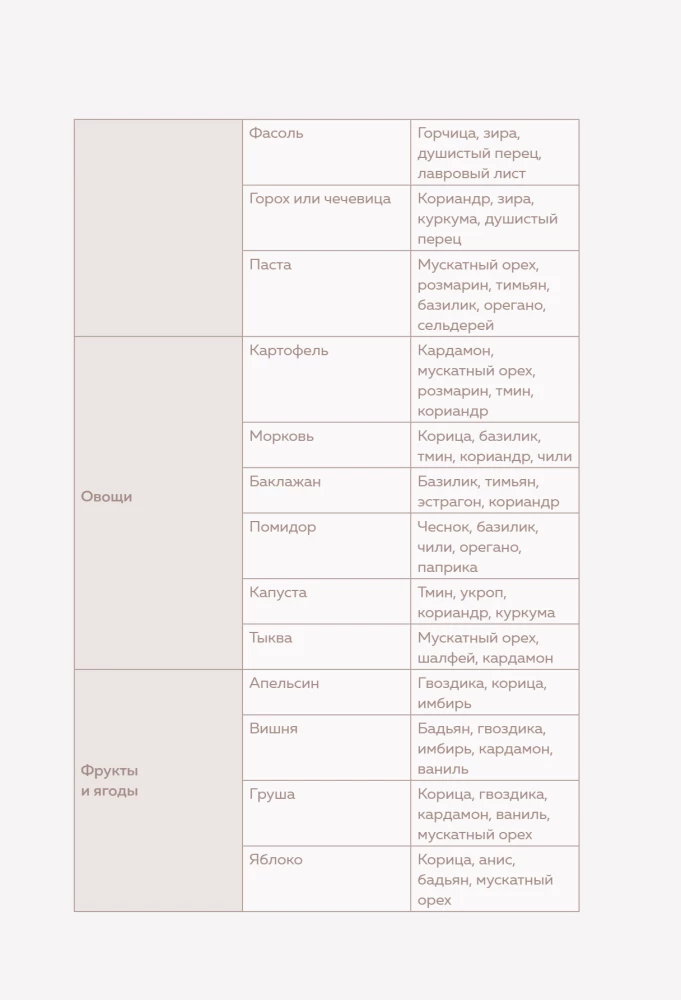 Recipe Notebook. Get Inspired and Inspire!