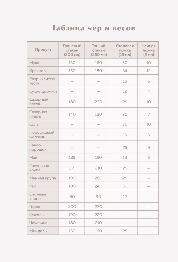 Recipe Recording Book. Invite and Treat!