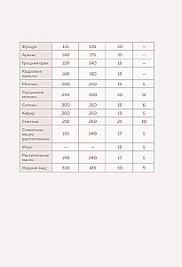 Recipe Recording Book. Invite and Treat!