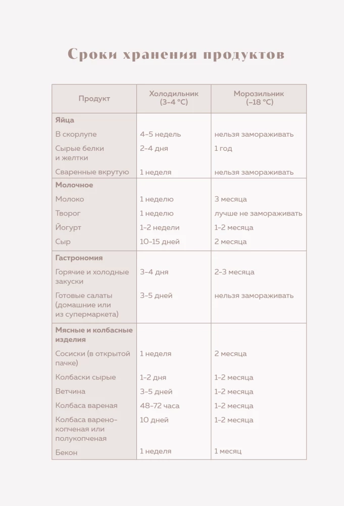 Recipe Recording Book. Invite and Treat!