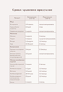 Recipe Recording Book. Invite and Treat!