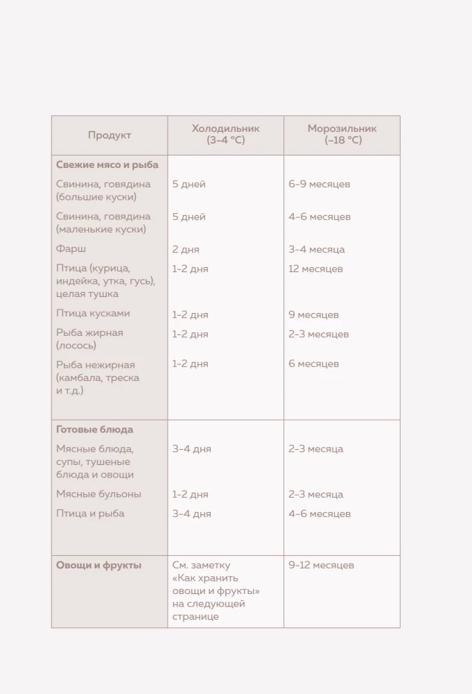 Recipe Recording Book. Invite and Treat!