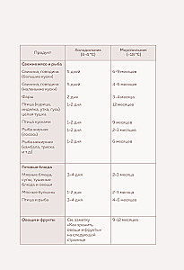 Recipe Recording Book. Invite and Treat!