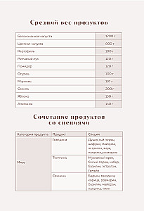 Recipe Recording Book. Invite and Treat!