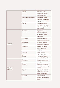 Recipe Recording Book. Invite and Treat!