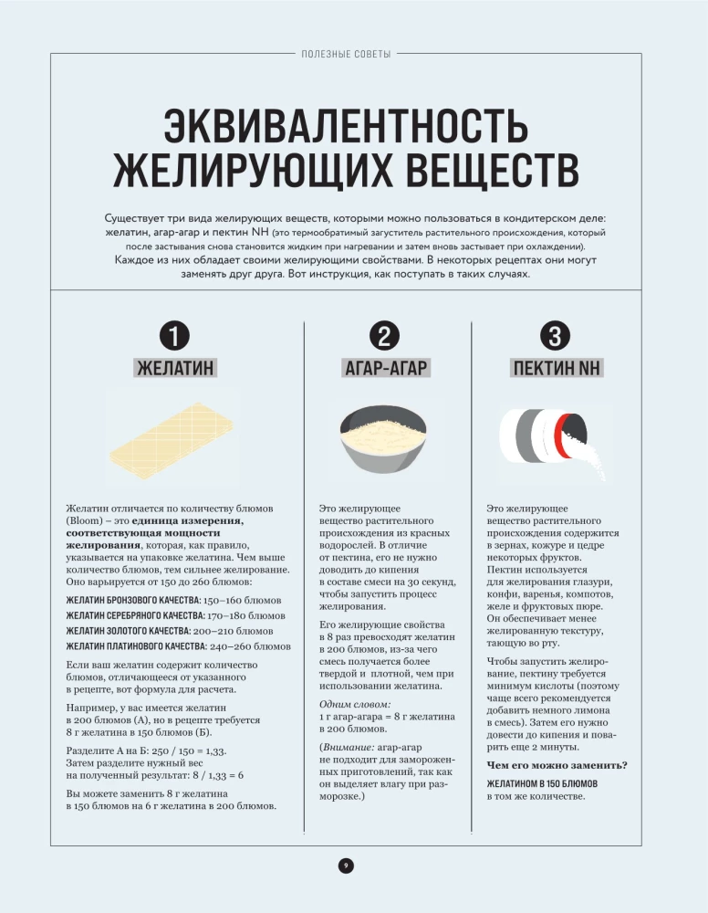 Everything You Need to Know to Become a Pastry Chef. 100 Answers, Tips, and Schemes to Overcome All Baking Difficulties