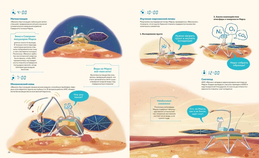 Полёт на Марс