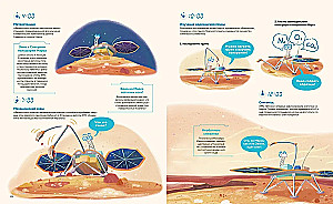 Полёт на Марс