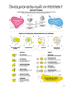 12 minkštųjų įgūdžių 21 amžiuje. Vizualinis gidas, skirtas lanksčių įgūdžių ir kūrybiškumo plėtojimui, remiantis 12 bestselerių
