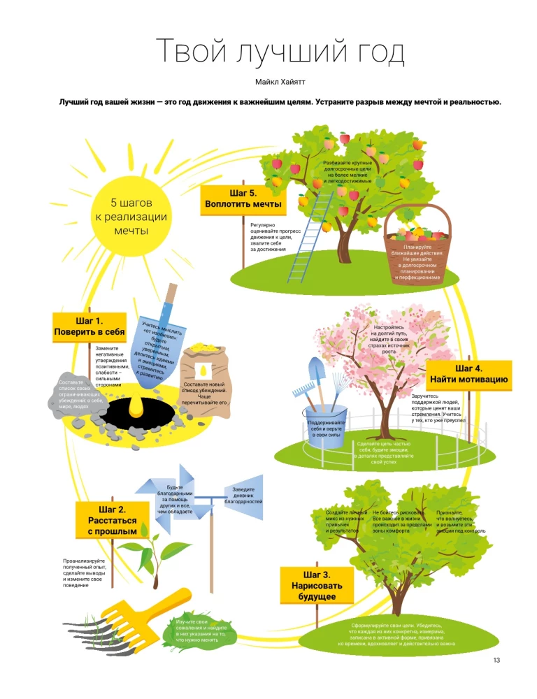 Cel! Jak wyznaczać i osiągać