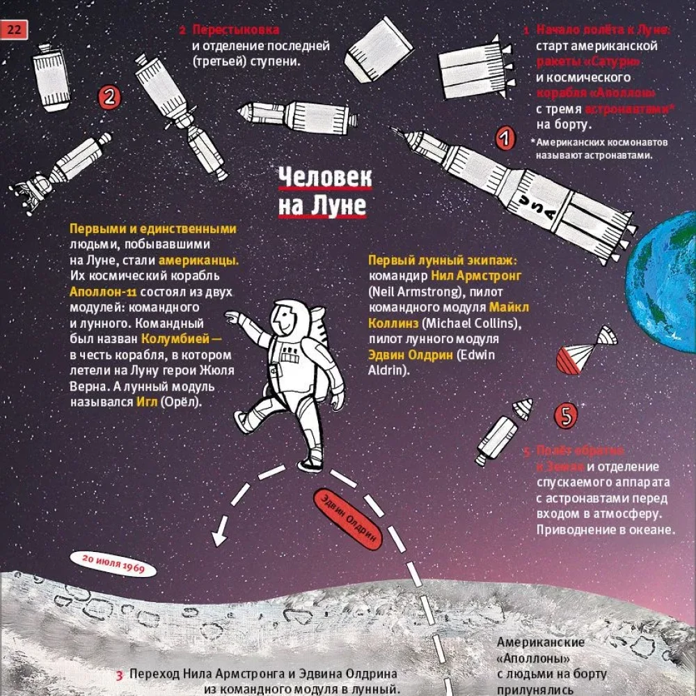 Kosmos. Niezwykłe historie o rakietach i stacjach kosmicznych, o bohaterach i wynalazcach...