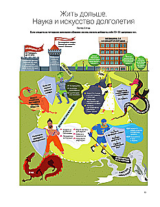 Dzīvo līdz 100. Vizuālie rīki ilgai, veselīgai un laimīgai dzīvei, pamatojoties uz 12 bestselleriem