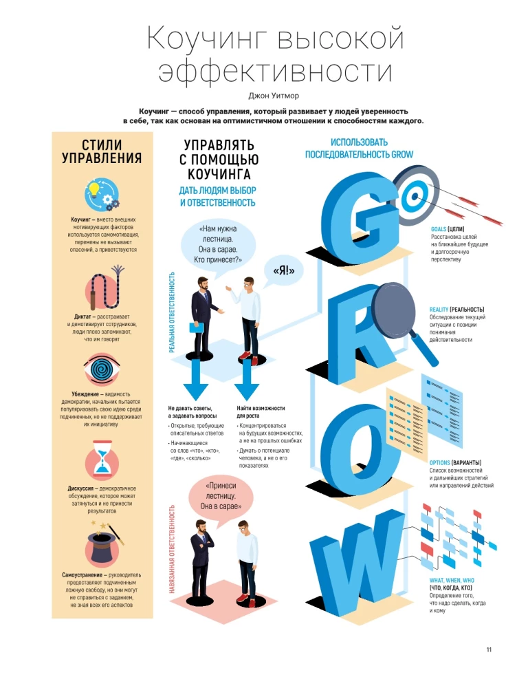 Coaching w praktyce. 12 bestsellerów w jednej wizualnej instrukcji do pracy i życia
