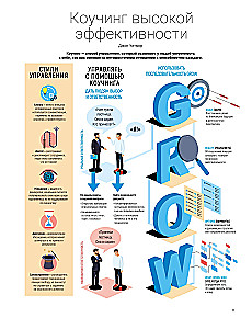 Coaching w praktyce. 12 bestsellerów w jednej wizualnej instrukcji do pracy i życia