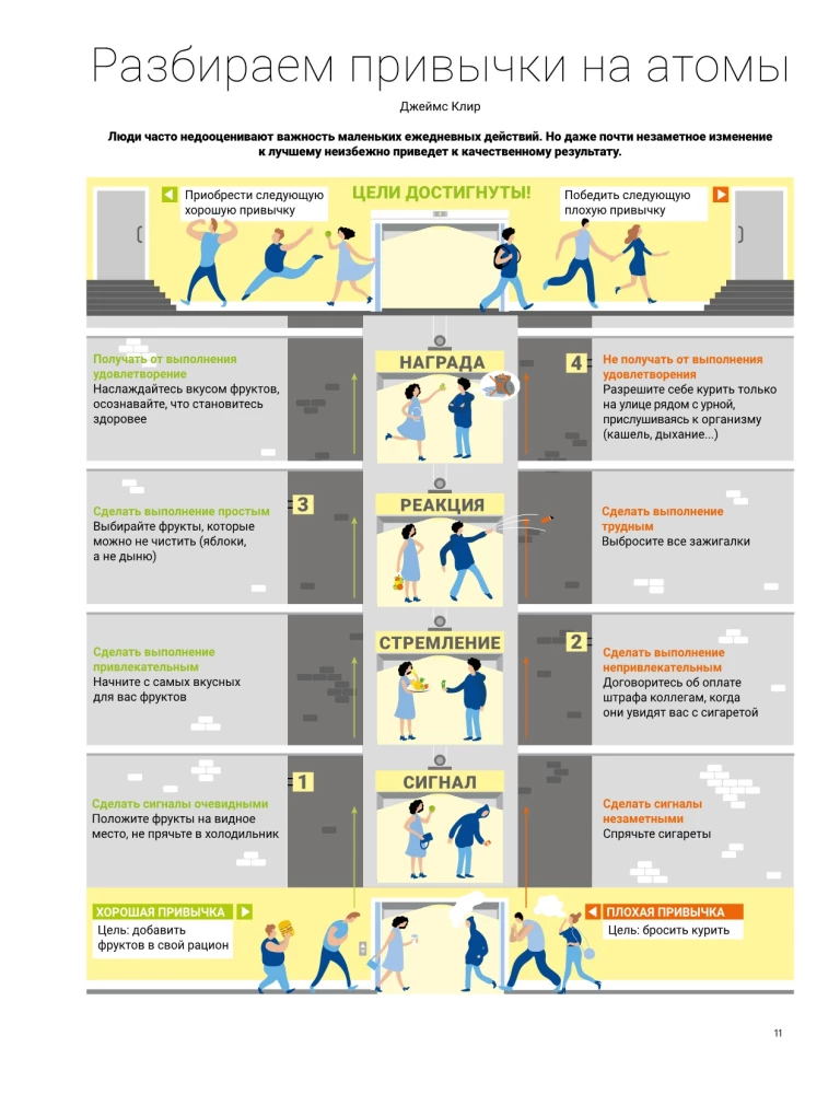 Gads Noderīgu Ieradumu. Vizuālais ceļvedis svarīgu ieradumu iegūšanai labklājībai un laimei, pamatojoties uz 12 bestselleriem