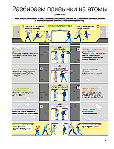 Gads Noderīgu Ieradumu. Vizuālais ceļvedis svarīgu ieradumu iegūšanai labklājībai un laimei, pamatojoties uz 12 bestselleriem