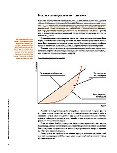 Gads Noderīgu Ieradumu. Vizuālais ceļvedis svarīgu ieradumu iegūšanai labklājībai un laimei, pamatojoties uz 12 bestselleriem