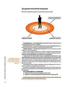 Gads Noderīgu Ieradumu. Vizuālais ceļvedis svarīgu ieradumu iegūšanai labklājībai un laimei, pamatojoties uz 12 bestselleriem