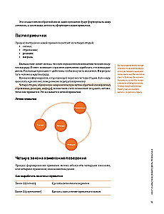 Gads Noderīgu Ieradumu. Vizuālais ceļvedis svarīgu ieradumu iegūšanai labklājībai un laimei, pamatojoties uz 12 bestselleriem