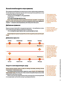 Gads Noderīgu Ieradumu. Vizuālais ceļvedis svarīgu ieradumu iegūšanai labklājībai un laimei, pamatojoties uz 12 bestselleriem