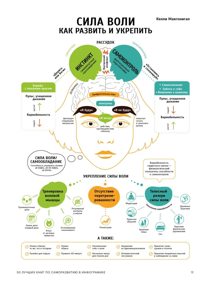 50 geriausių knygų apie saviugdą infografikoje
