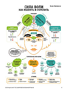 50 geriausių knygų apie saviugdą infografikoje