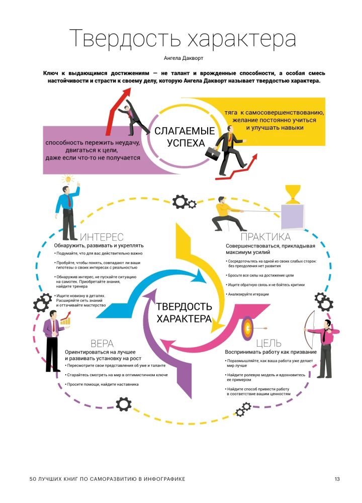 50 geriausių knygų apie saviugdą infografikoje