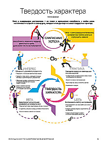 50 geriausių knygų apie saviugdą infografikoje