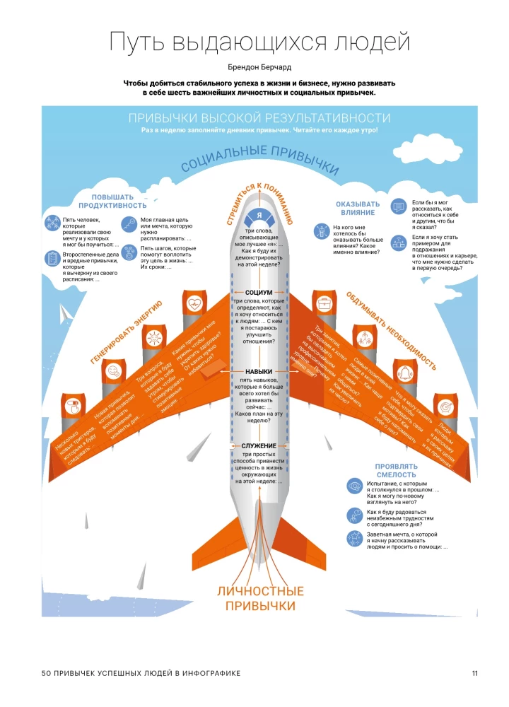 50 nawyków sukcesu ludzi w infografice