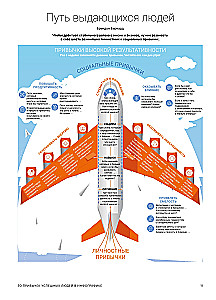 50 nawyków sukcesu ludzi w infografice