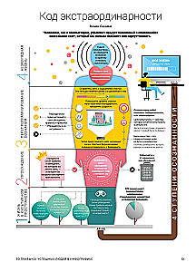50 nawyków sukcesu ludzi w infografice