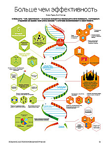 Skills of the Company of the Future. 50 Business Bestsellers in Infographics