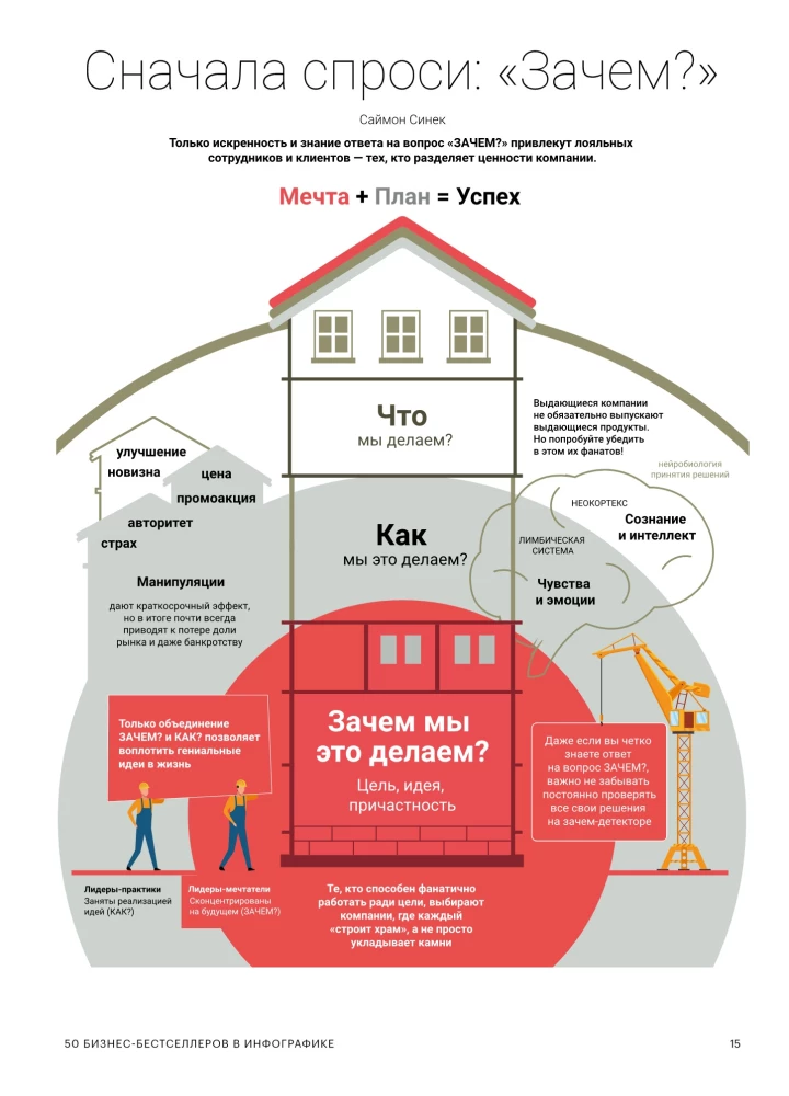 Skills of the Company of the Future. 50 Business Bestsellers in Infographics
