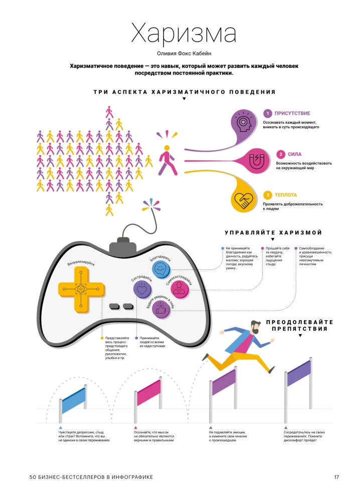 Skills of the Company of the Future. 50 Business Bestsellers in Infographics
