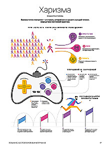 Skills of the Company of the Future. 50 Business Bestsellers in Infographics