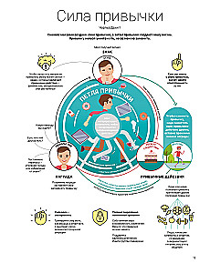 The Brain Can Do Everything. A Visual Guide to Your Brain's Ability to Create Reality